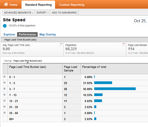 Nézze meg az új és továbbfejlesztett Google Analytics elemzés91 szolgáltatásait