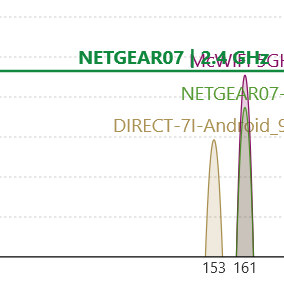 A WiFi Analyzer átfedő hálózatokat mutat