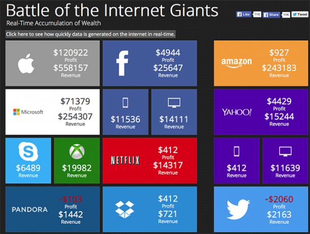 csata-of-the-internet-óriás