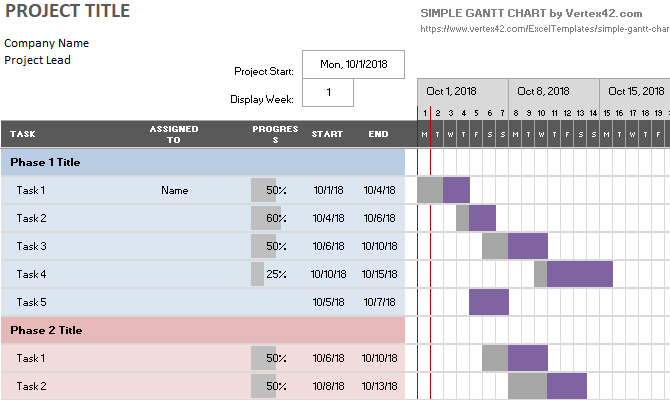 Egy egyszerű Gantt-diagram Microsoft Excel sablon projektfázisokkal.