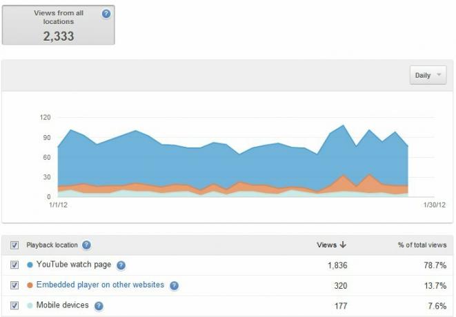 A YouTube útmutató: a nézéstől a YouTube youtube-ig történő termeléséig