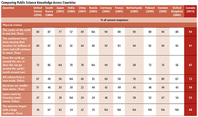 összehasonlítjuk-public-tudomány-tudás-világszerte