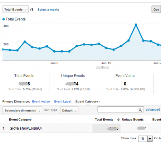 Útmutató a Google Analytics Analyticshez 5 4a