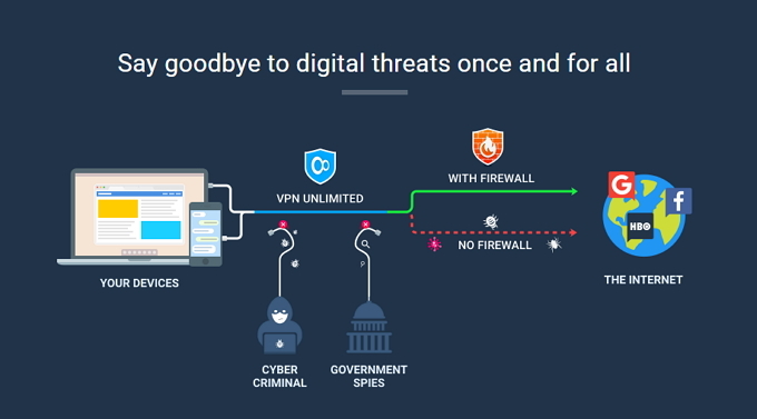 Korlátlan VPN: Megfizethető, szilárd és megbízható VPN korlátlan biztonságú VPN