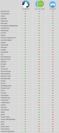 ChatComparison