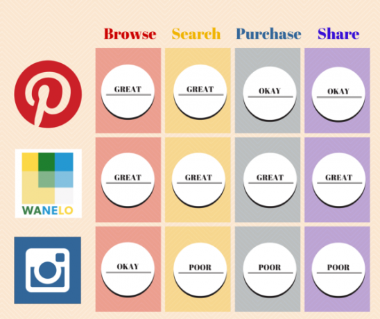 SocialMediaShoppingCompare