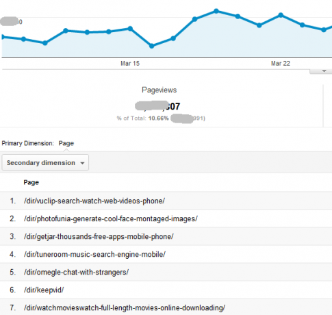 Automatizálja az informatív Google Analytics jelentéseket az Custom10 jelentéssel