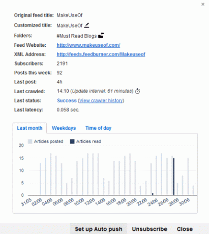 Inoreader - statisztika