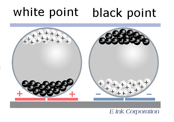 e-ink-mikrokapszulákat