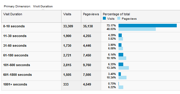 mi a Google Analytics?