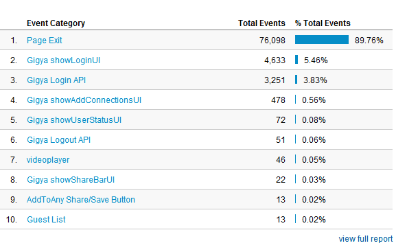 hogyan kell használni a Google Analytics szolgáltatást