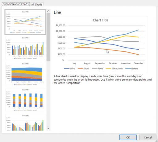 Ajánlott diagramtípusok az Excel programban