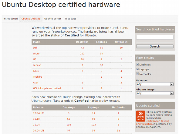 hardver, amelyet az ubuntu támogat