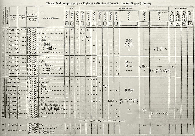 Ada Lovelace-programot