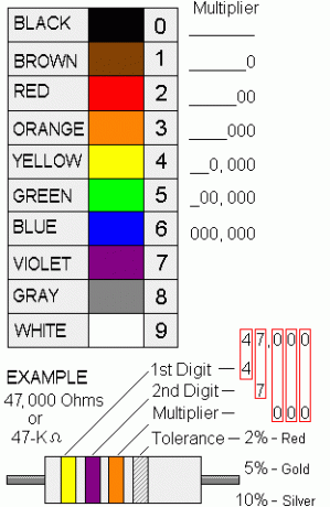 Arduino-starter-kit-ellenállás-chart