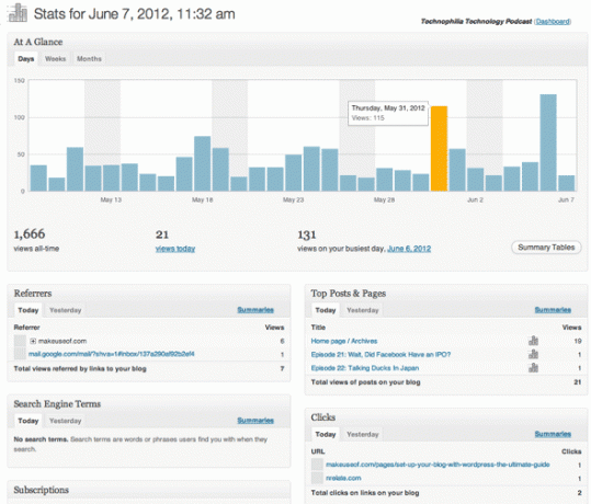 wordpress statisztika