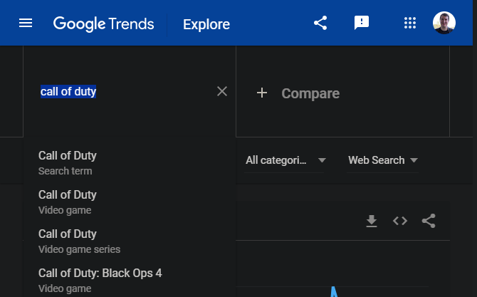 Google Trends téma vs Trend