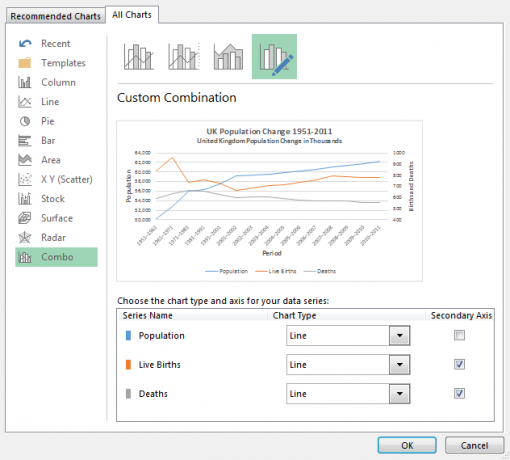 Excel kombinált diagram