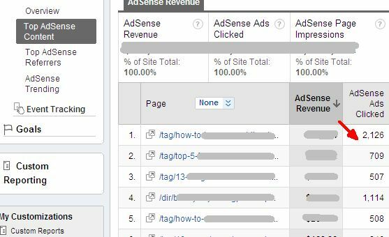 Az Adsense teljesítményének megtekintése a Google Analytics szolgáltatásban és miért érdemes az adsense-t71