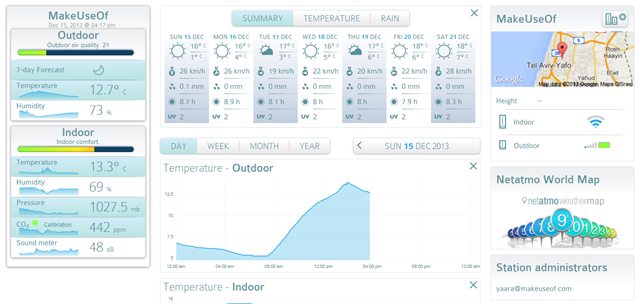 netatmo-web