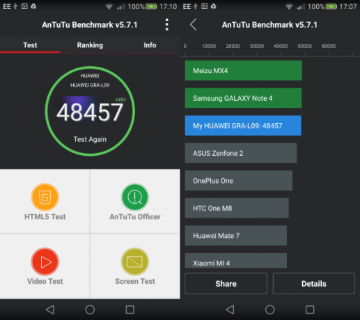 MUO-hardwarereviews-huaweip8-benchmark