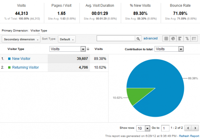 Útmutató a Google Analytics Analyticshez 3 3a