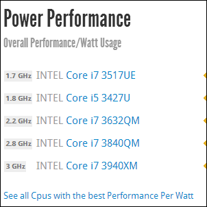 cpu szükséges