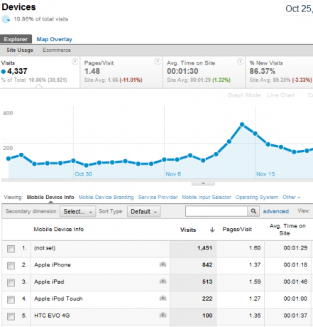 a Google Analytics elemzés szolgáltatásai