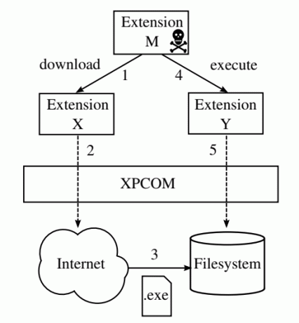 Crossfire-Firefox Addon--sérülékenységek