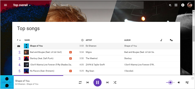 A Google 7 legjobb zenelejátszási funkciója, a Google Play zeneszámok toplistája
