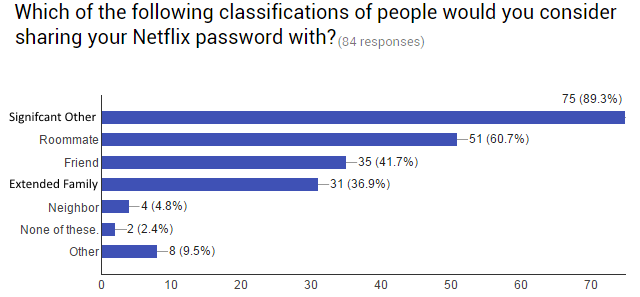 10-Survey-Ki-to-Share-val