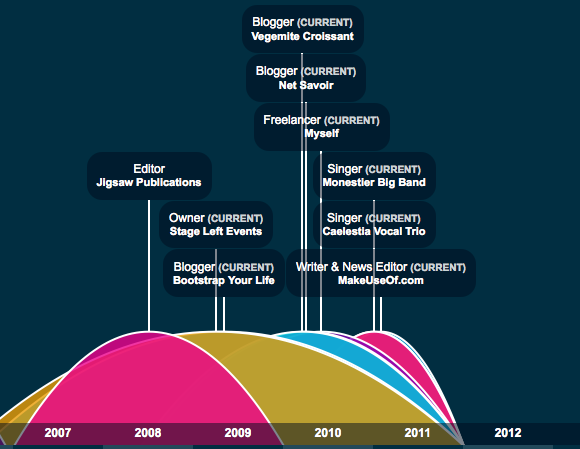 infografika grafika