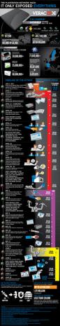 A Sony Playstation Network Hack [Infographic] ps3 infografika