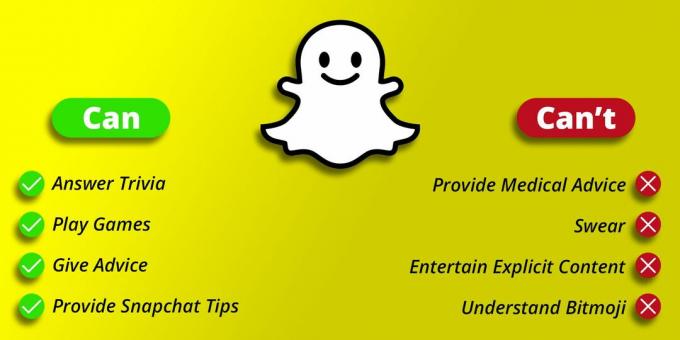 Infografika, amely bemutatja, hogy a Snapchat mesterséges intelligencia mire képes és mit nem