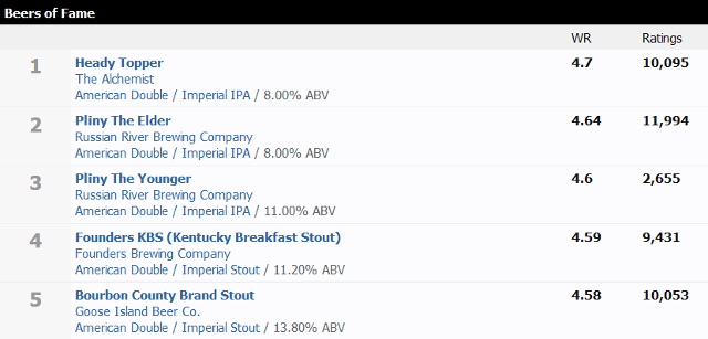 sör-website-közösségek, beeradvocate