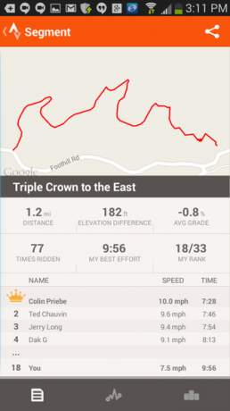 6 Strava - szegmensprofil