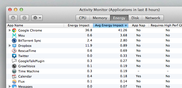 Mavericks-aktivitás-monitor