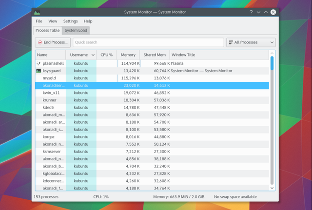 LinuxTaskManager KDE-System-Monitor