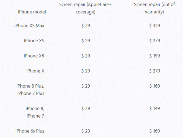 iPhone képernyő javítás költsége