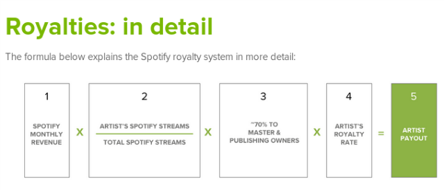 Valódi Google Androidok, UPS Drónok, Ingyenes Office 365, Csillagok háborújainak önarcképei [Tech News Digest] spotify kifizetési diagram