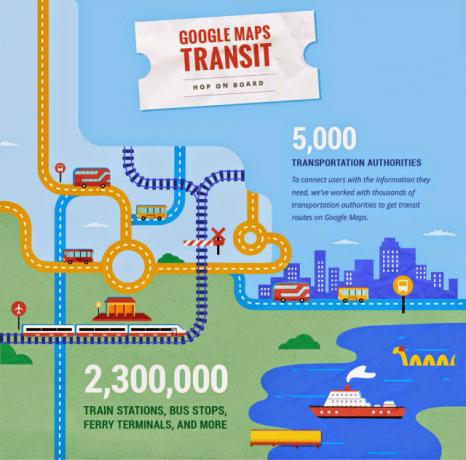 A Google Maps nagy adaggal injektálva kap az Egyesült Királyság szállítási adatait és más alapvető statisztikákat MapsTransit InfographicSplit 1