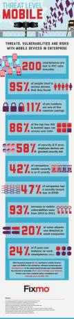 Threat Level Mobile [INFOGRAPHIC] veszélyszintű mobiltelefon kicsi