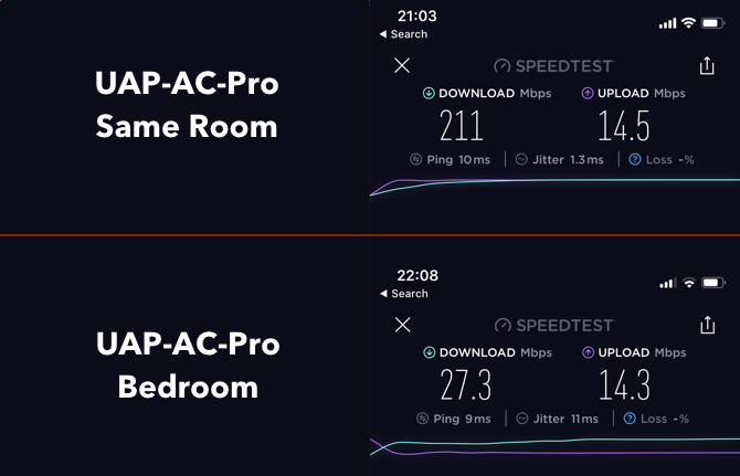 AmpliFi HD: A piac legjobb otthoni Wi-Fi rendszere. Az UAP Ac Pro leggyorsabb