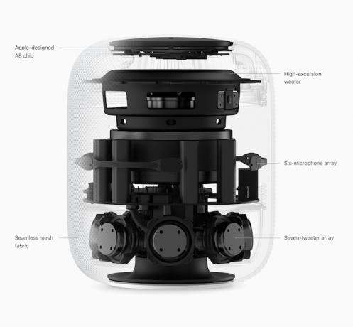 Okok, amelyek miatt távol kell maradnia a HomePod-tól 1