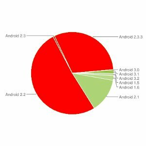 A Netflix kibővíti az Android támogatást, most működik az összes 2.2 és 2.3 eszközzel [hírek] netflixandroidthumb11