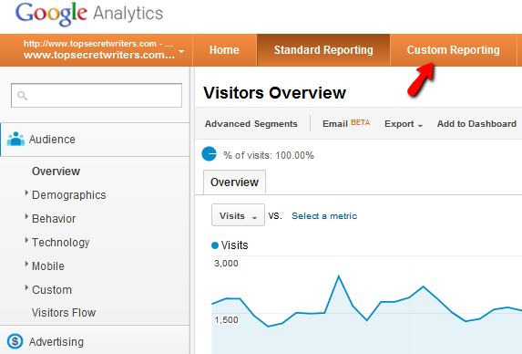 Útmutató a Google Analytics Analyticshez 6 0a