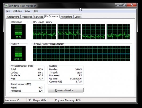 Windows Task Manager Teljesítmény lap