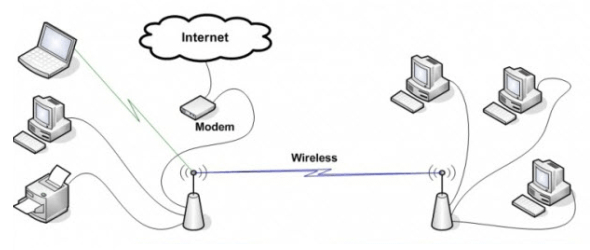 A wireless-híd