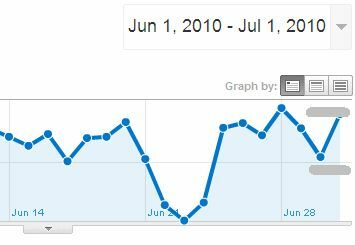 Az Adsense teljesítményének megtekintése a Google Analytics szolgáltatásban és miért érdemes az adsense-t használni6