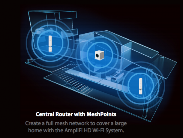 AmpliFi HD: A piac legjobb otthoni Wi-Fi rendszere, amplifi setup1